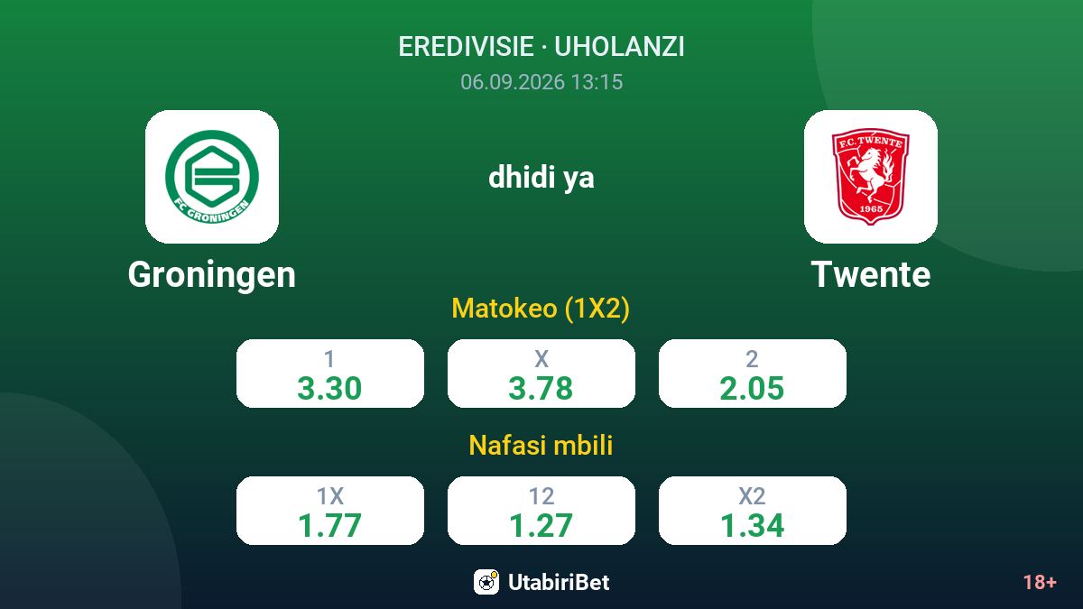 Groningen vs Twente — odds