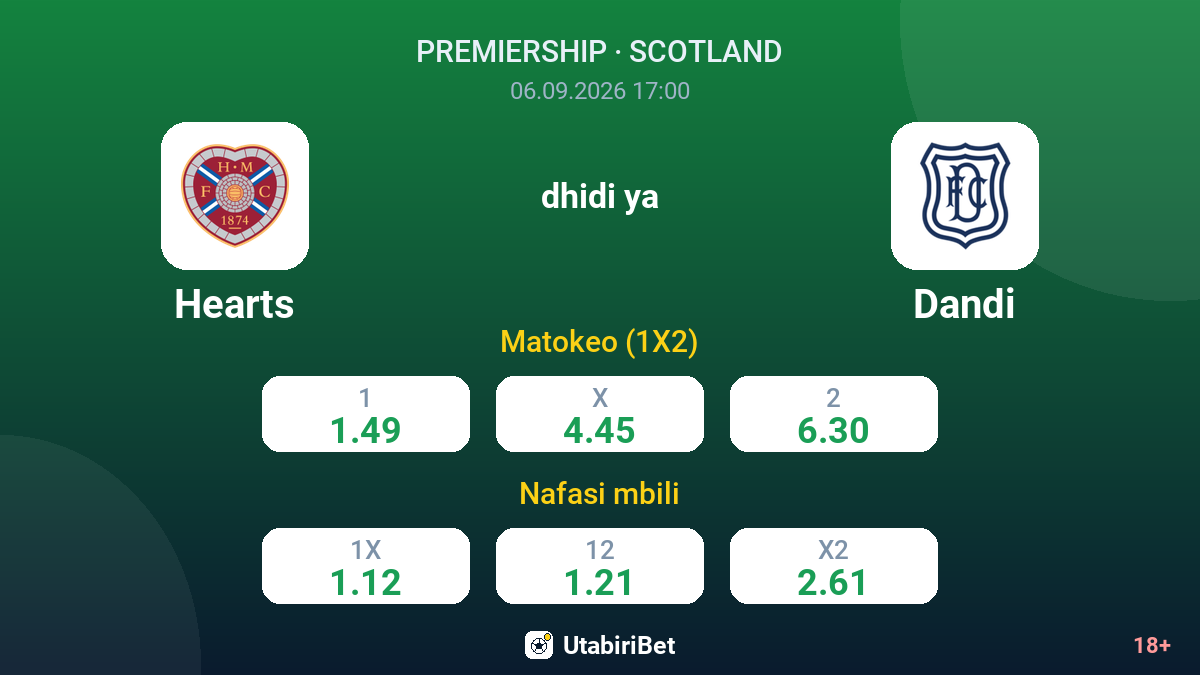 Hearts vs Dandi — odds
