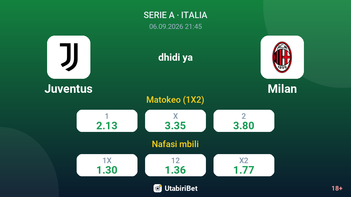 Juventus vs Milan — odds