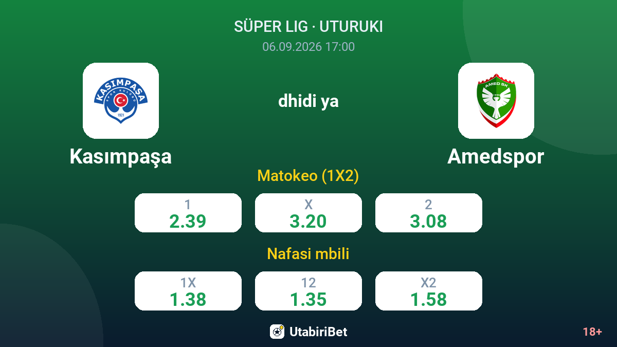 Kasımpaşa vs Amedspor — odds