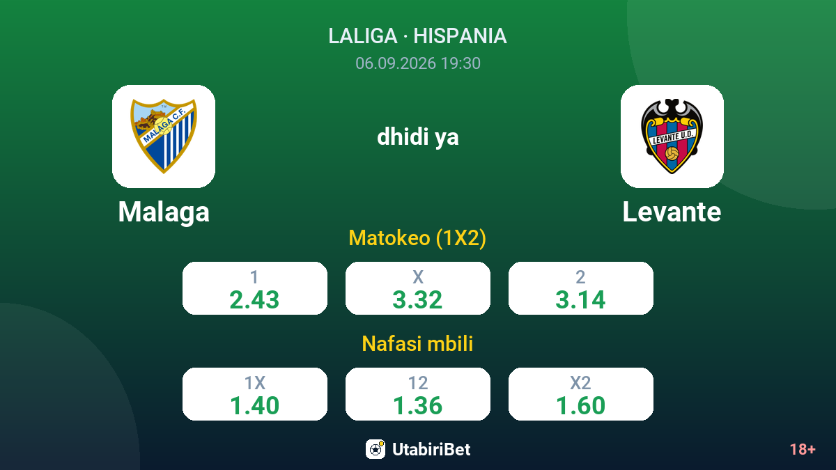 Malaga vs Levante — odds