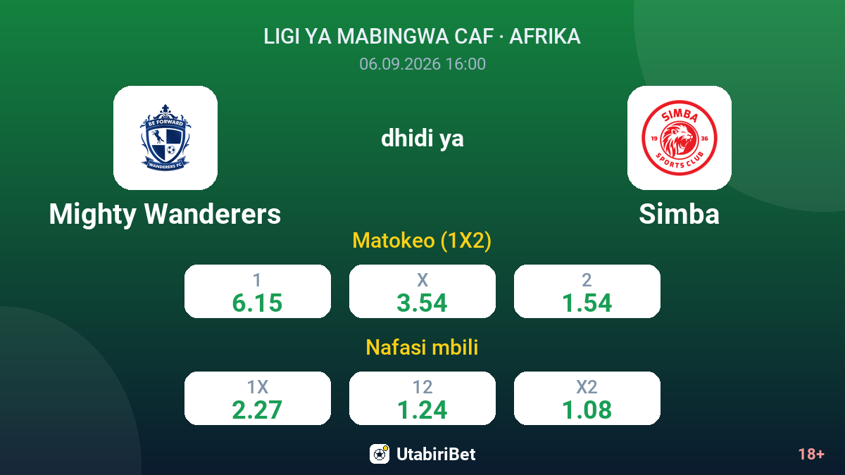 Mighty Wanderers vs Simba — odds