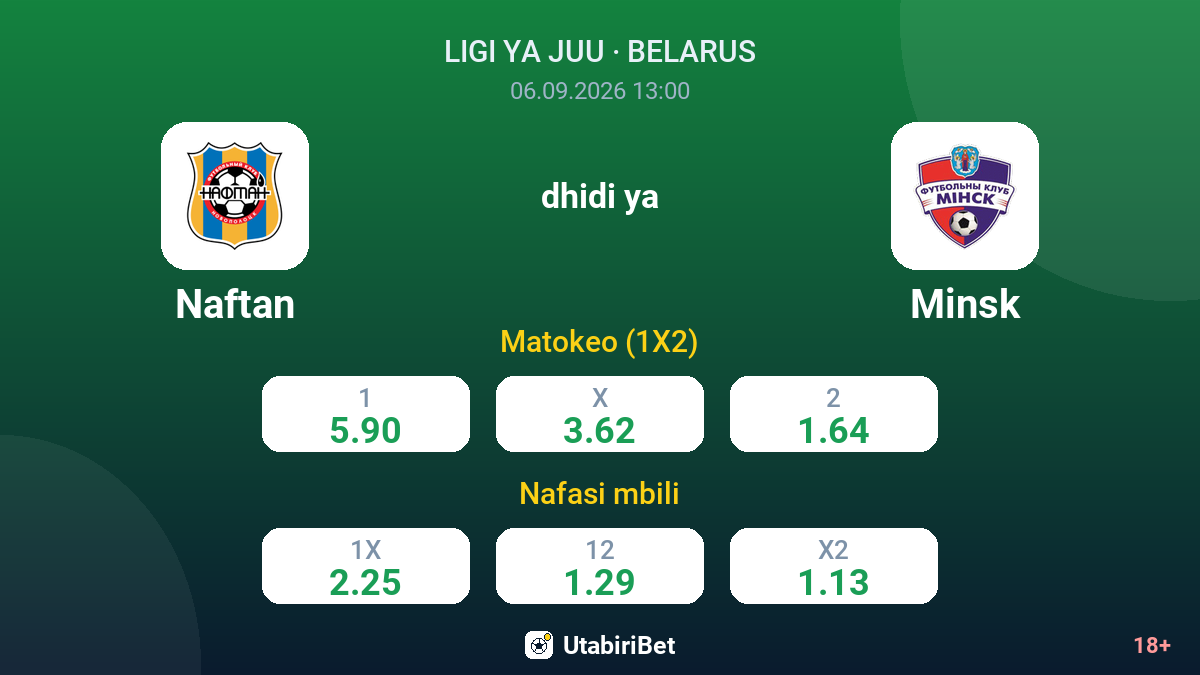 Naftan vs Minsk — odds