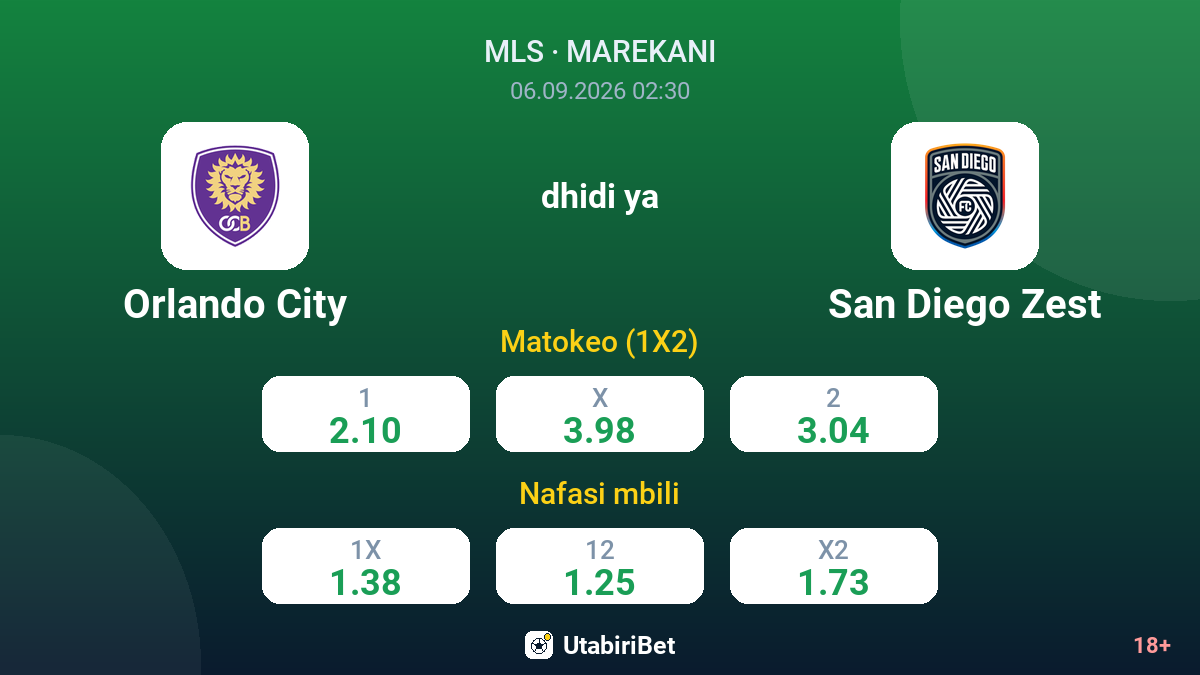 Orlando City vs San Diego Zest — odds