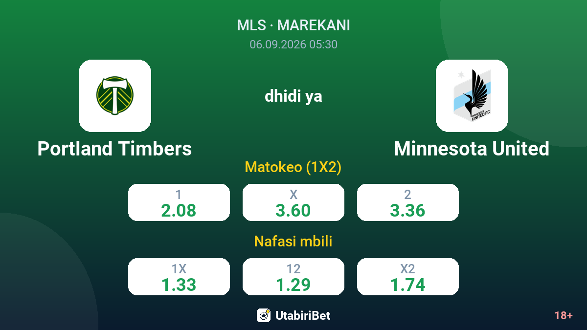Portland Timbers vs Minnesota United — odds