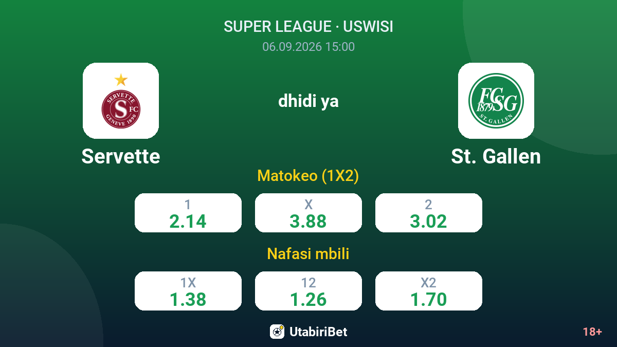 Servette vs St. Gallen — odds