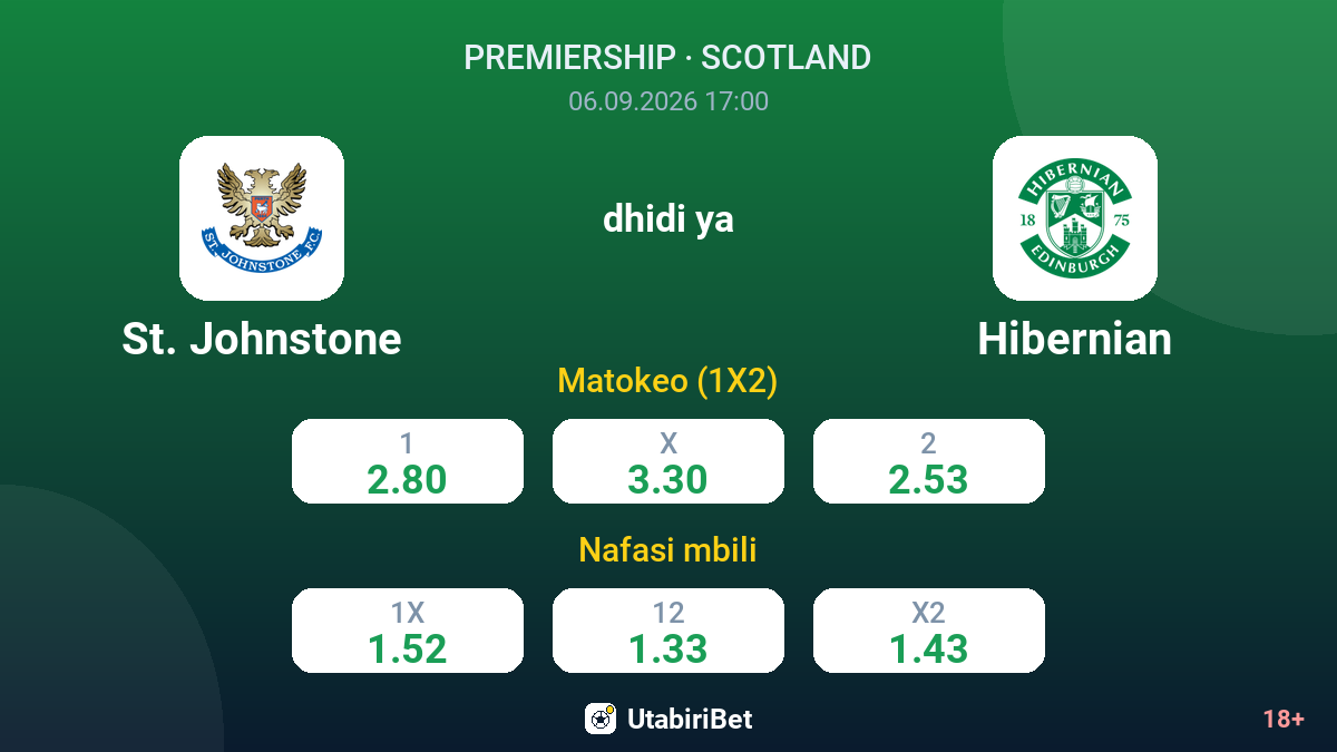 St. Johnstone vs Hibernian — odds