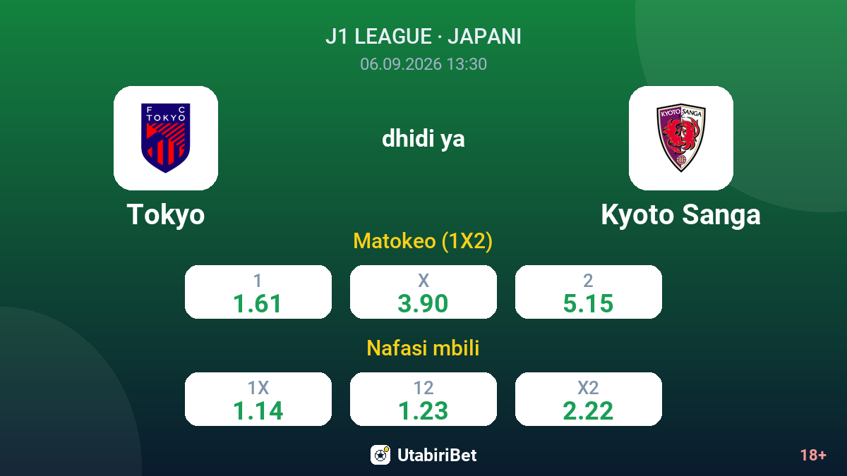 Tokyo vs Kyoto Sanga — odds