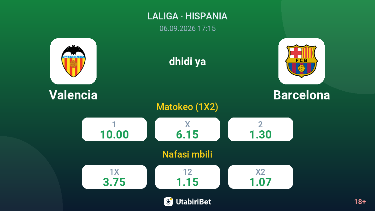 Valencia vs Barcelona — odds