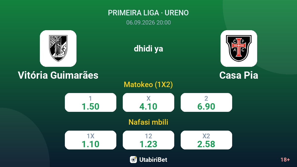 Vitória Guimarães vs Casa Pia — odds