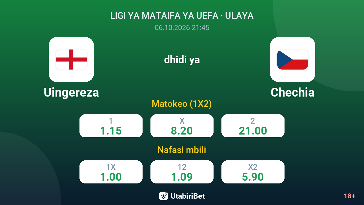 Uingereza vs Chechia — odds