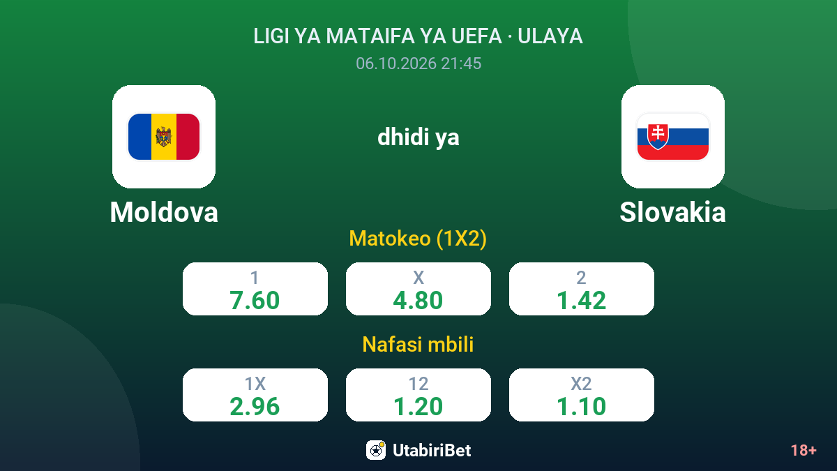 Moldova vs Slovakia — odds