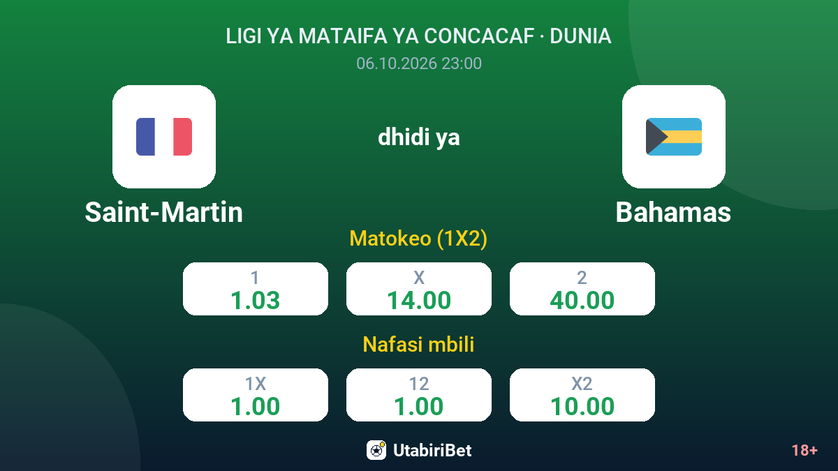 Saint-Martin vs Bahamas — odds