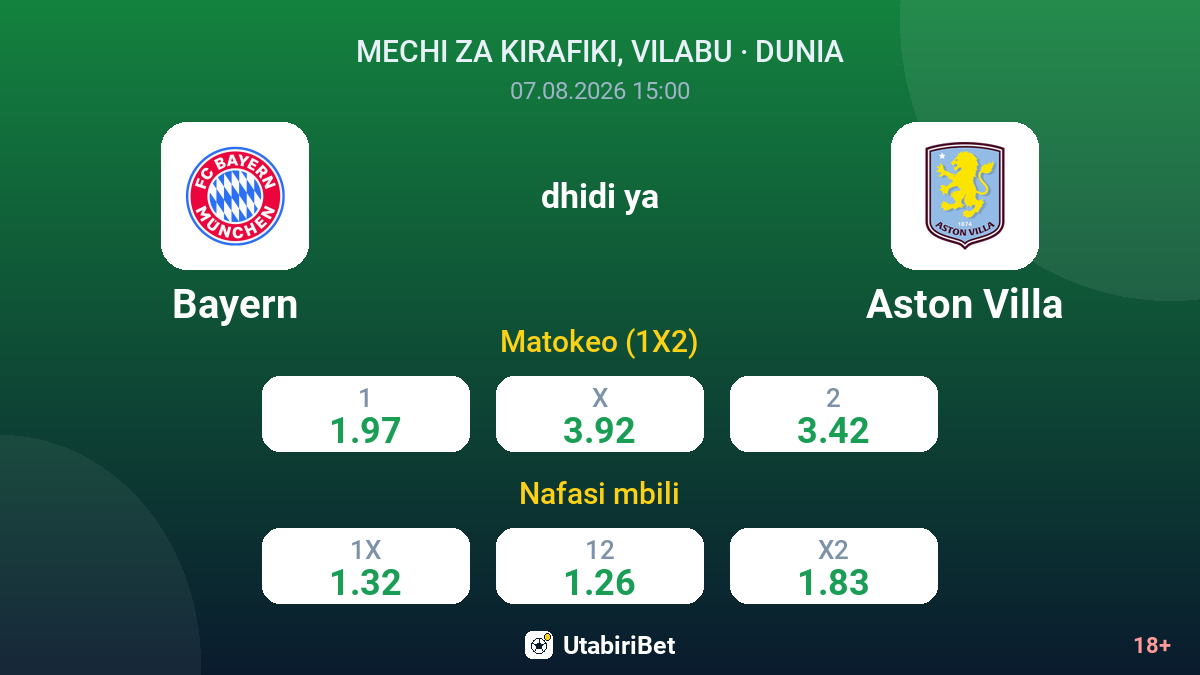 Bayern vs Aston Villa — odds