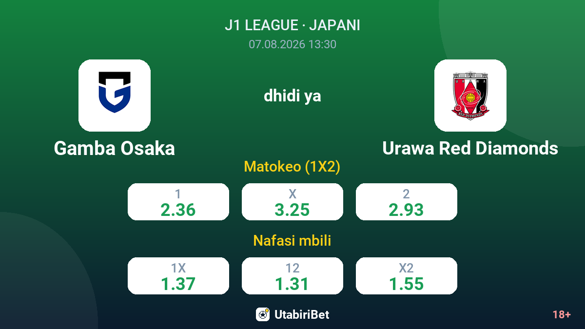Gamba Osaka vs Urawa Red Diamonds — odds