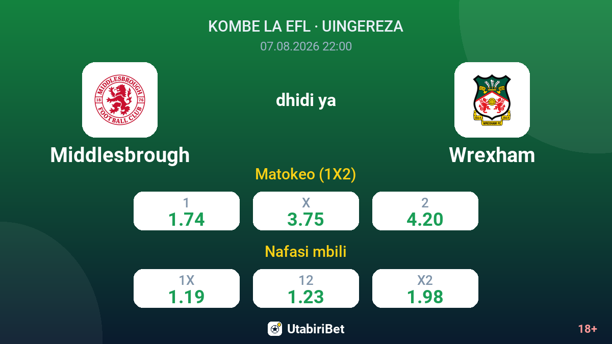 Middlesbrough vs Wrexham — odds