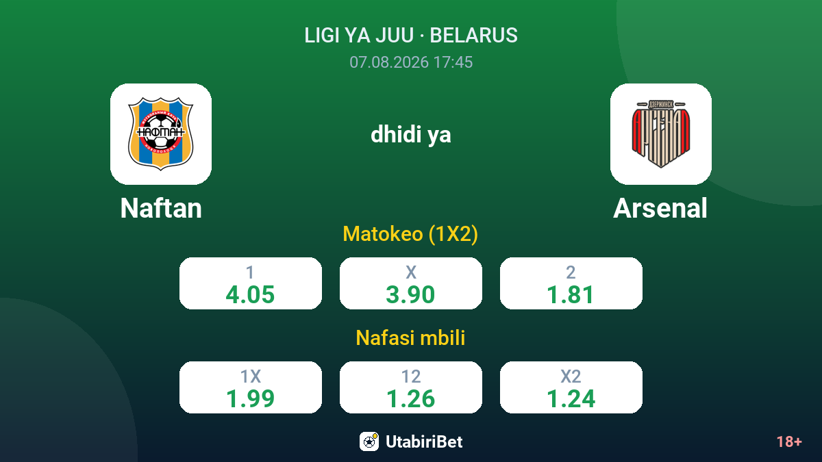Naftan vs Arsenal — odds