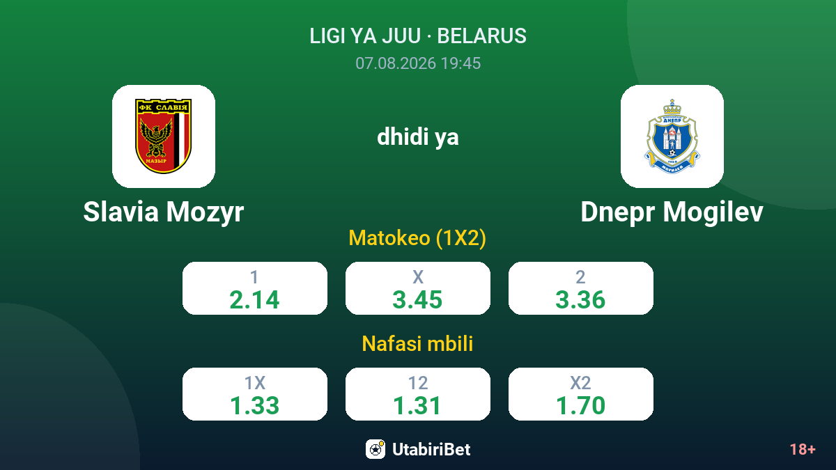 Slavia Mozyr vs Dnepr Mogilev — odds