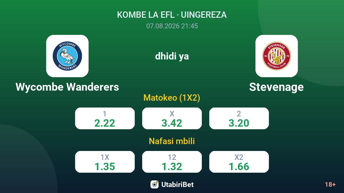 Wycombe Wanderers vs Stevenage — odds