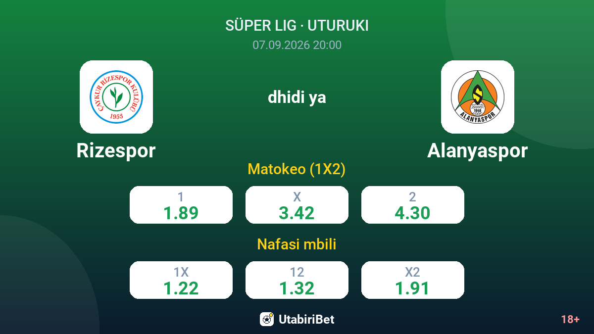 Rizespor vs Alanyaspor — odds