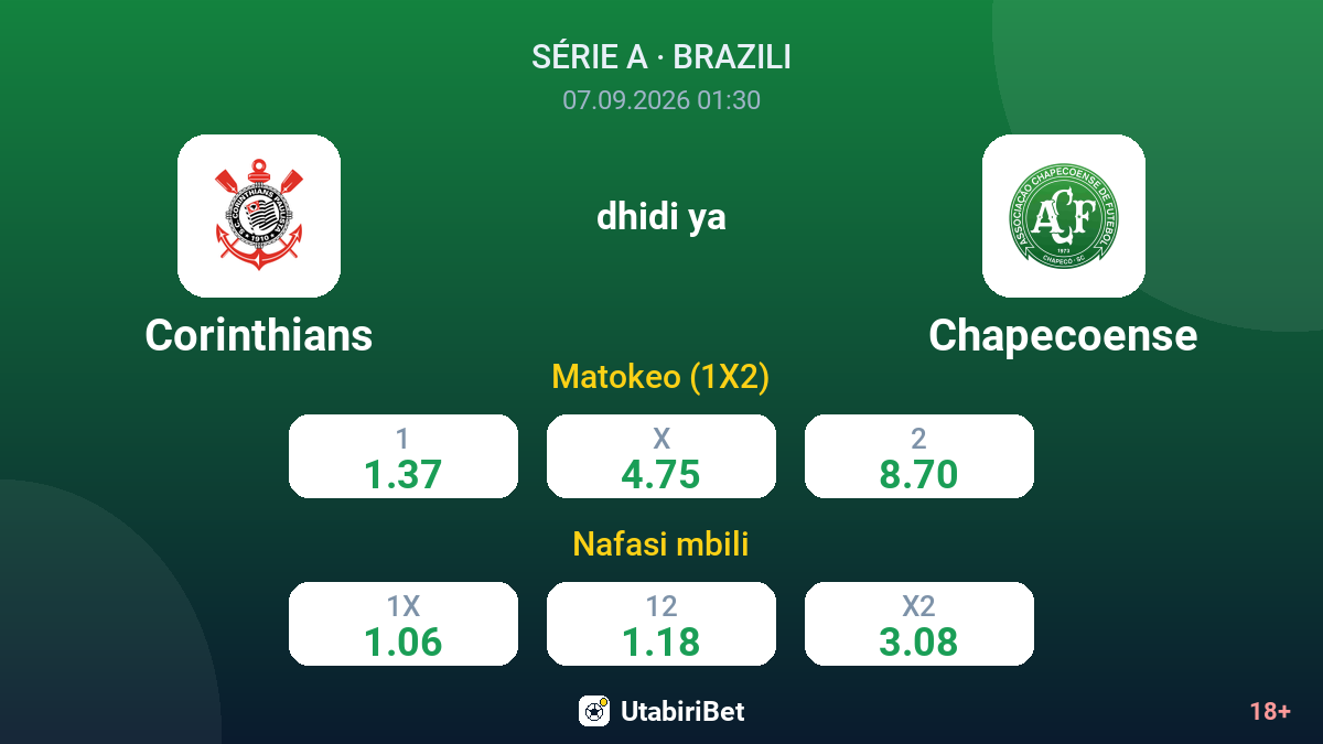 Corinthians vs Chapecoense — odds
