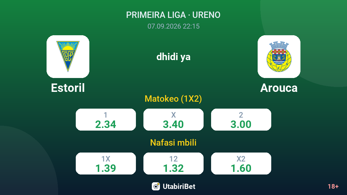 Estoril vs Arouca — odds
