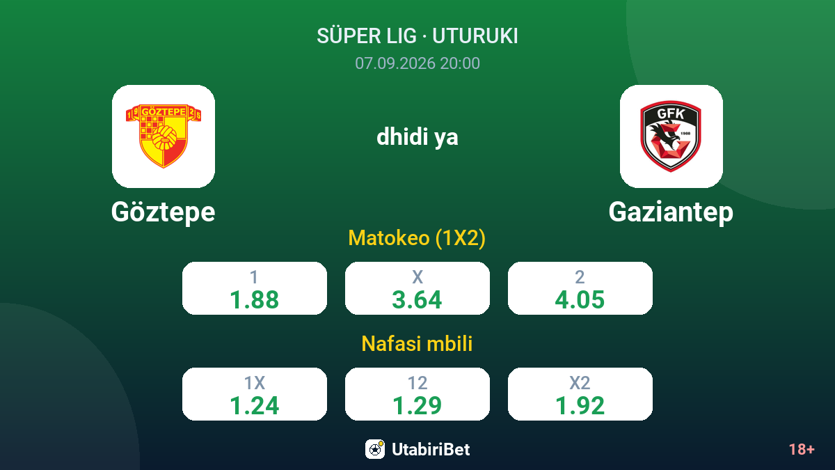 Göztepe vs Gaziantep — odds