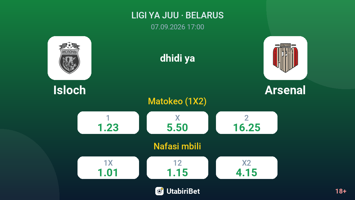 Isloch vs Arsenal — odds