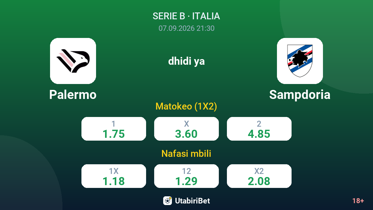 Palermo vs Sampdoria — odds