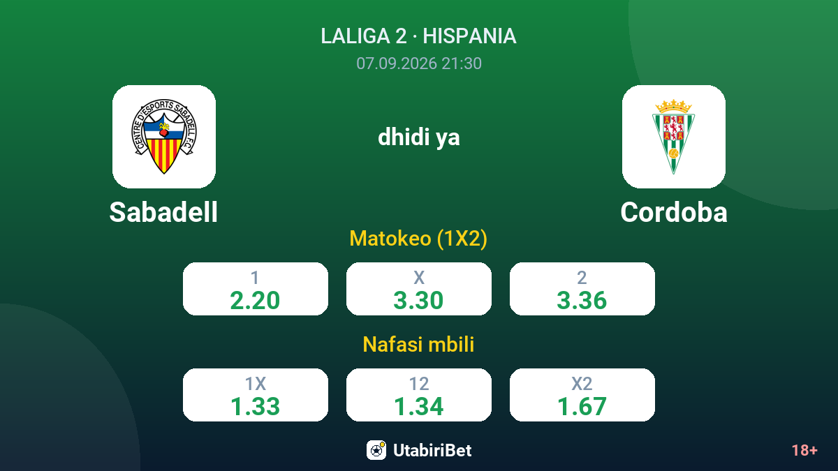 Sabadell vs Cordoba — odds