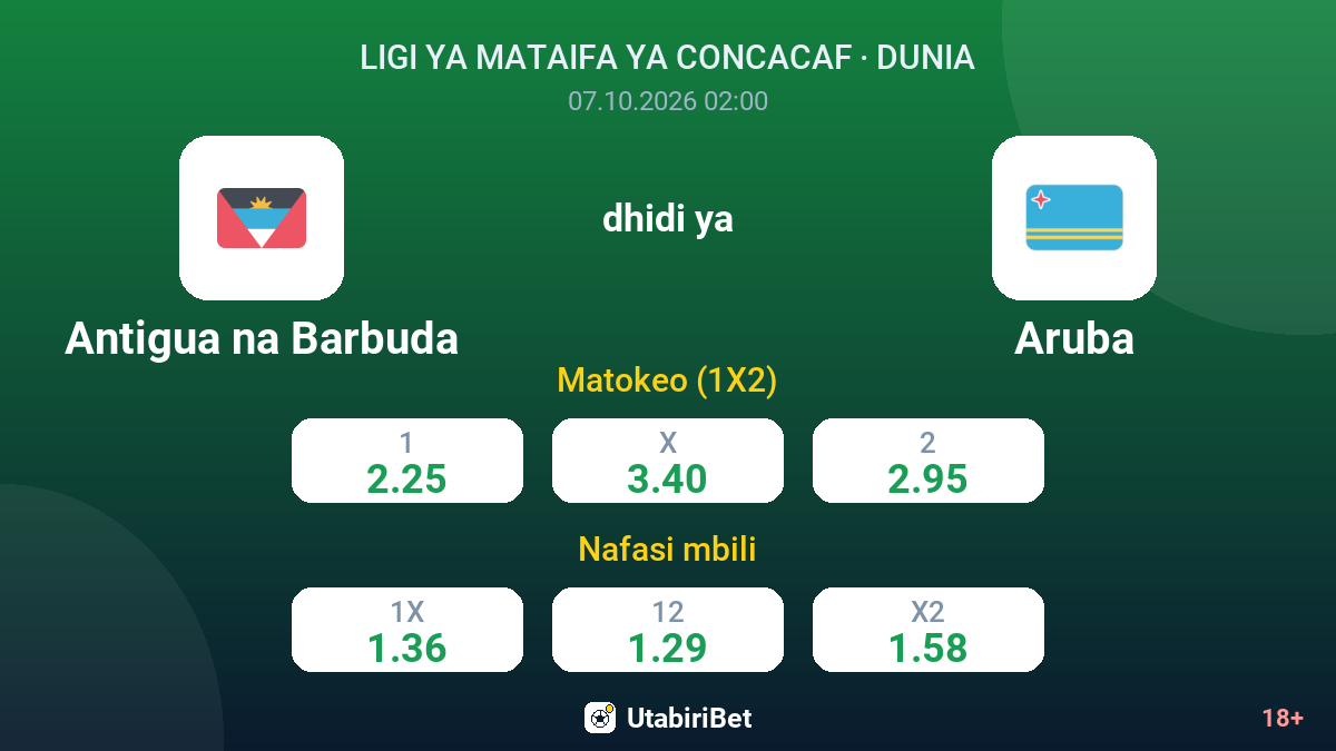 Antigua na Barbuda vs Aruba — odds