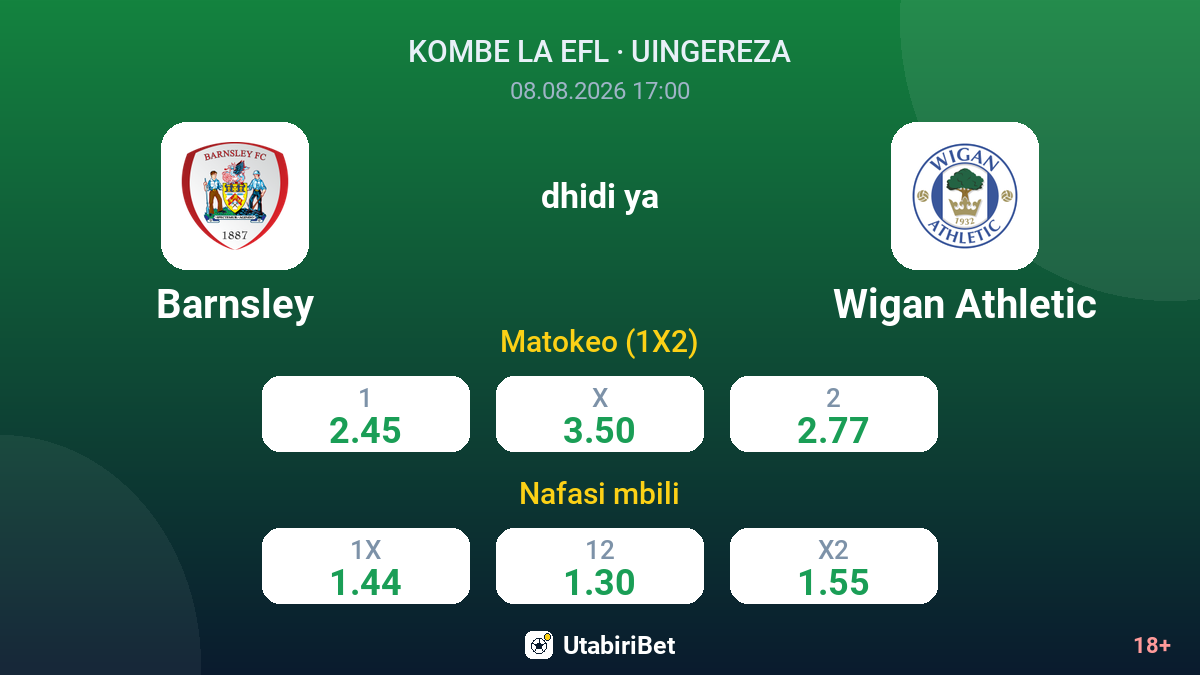 Barnsley vs Wigan Athletic — odds