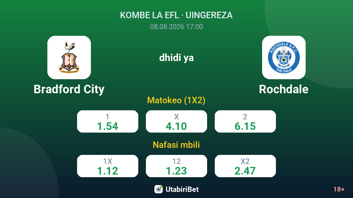 Bradford City vs Rochdale — odds