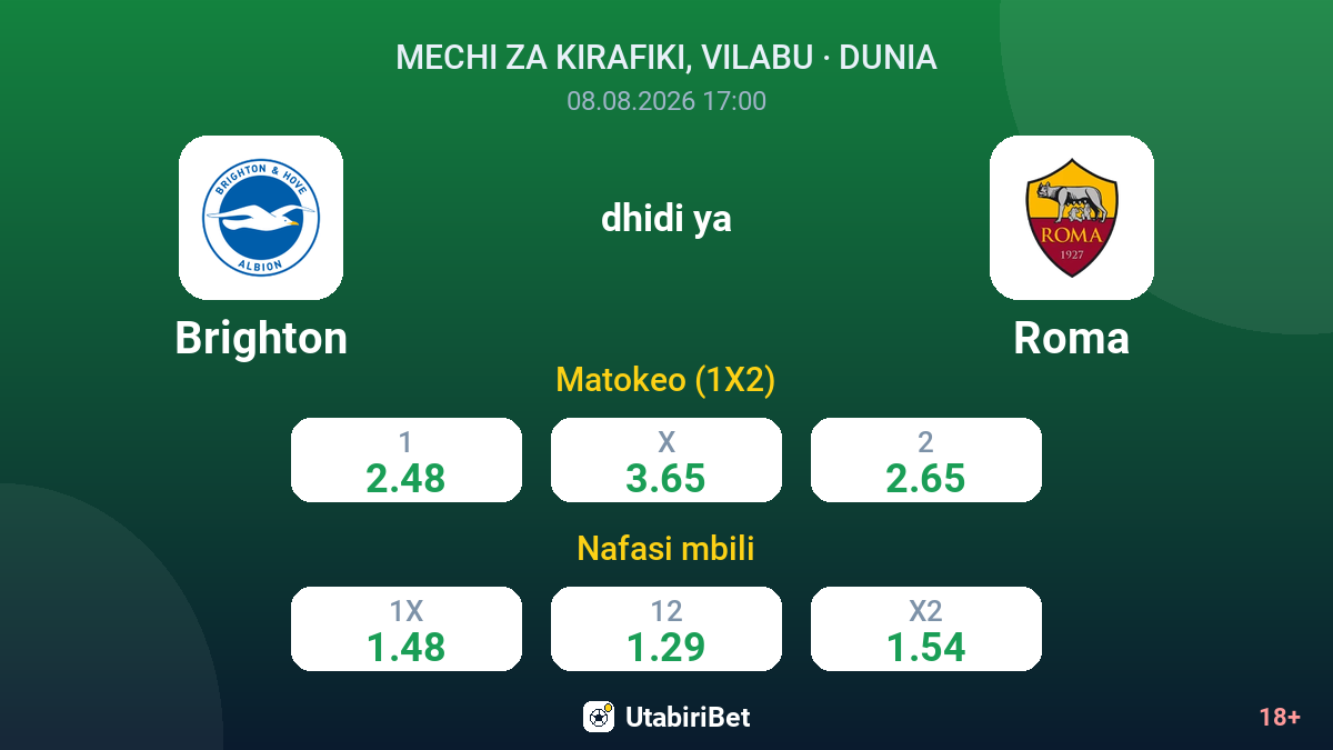 Brighton vs Roma — odds