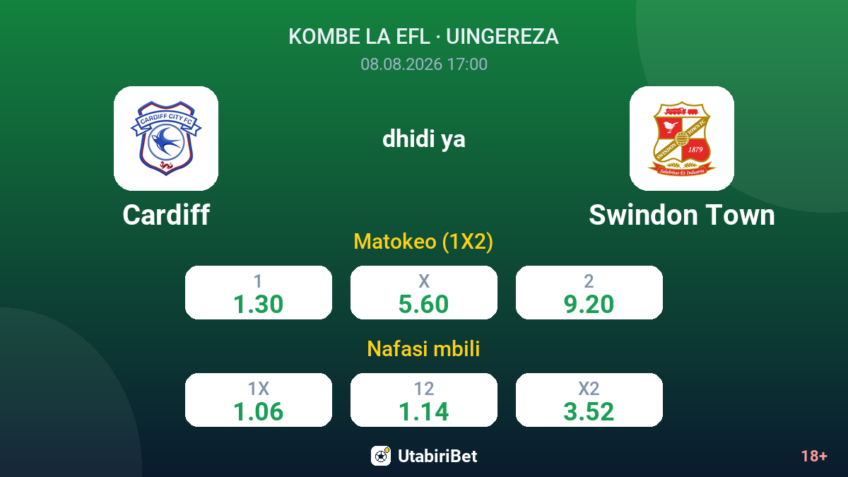 Cardiff vs Swindon Town — odds