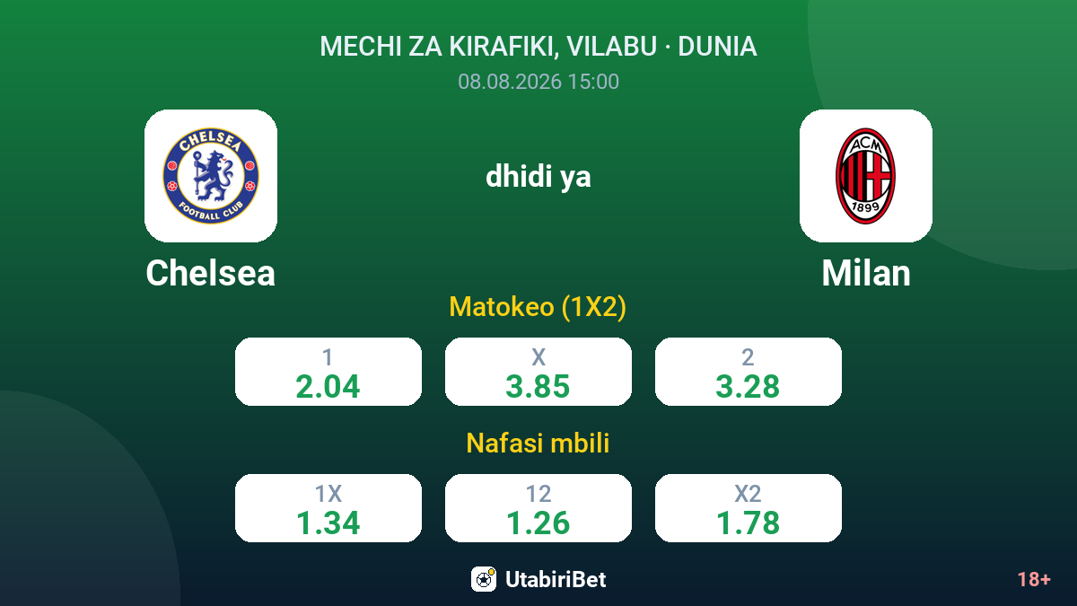 Chelsea vs Milan — odds