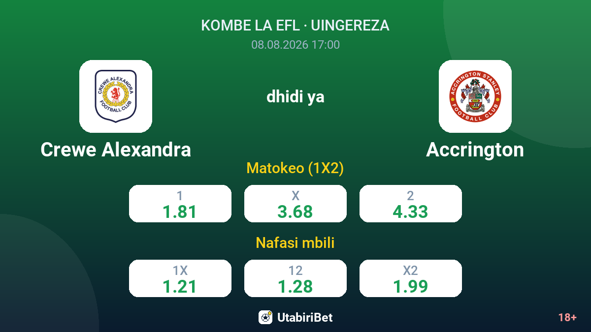 Crewe Alexandra vs Accrington — odds