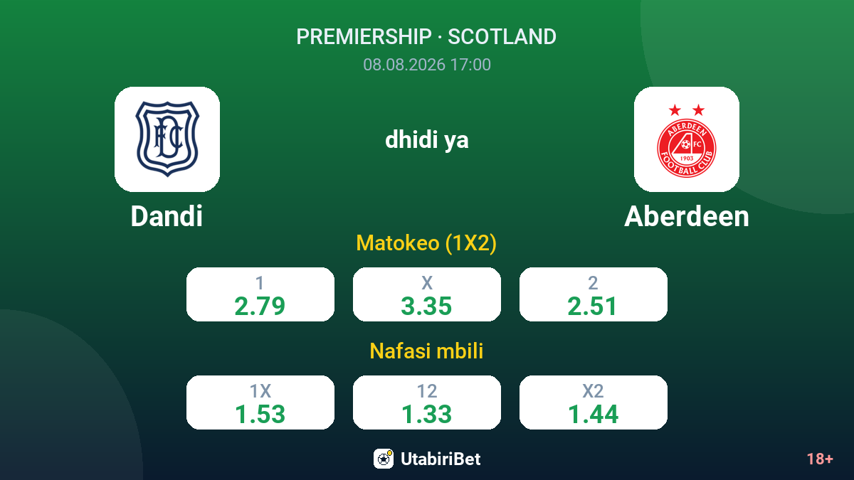 Dandi vs Aberdeen — odds