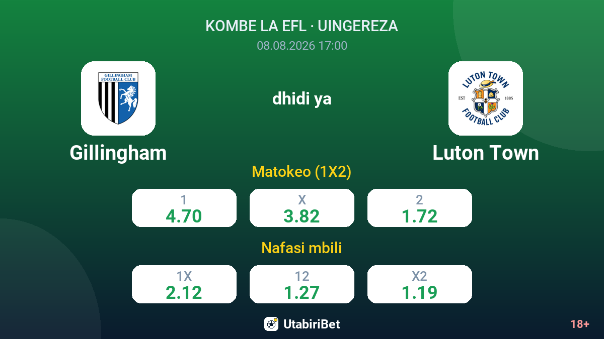 Gillingham vs Luton Town — odds