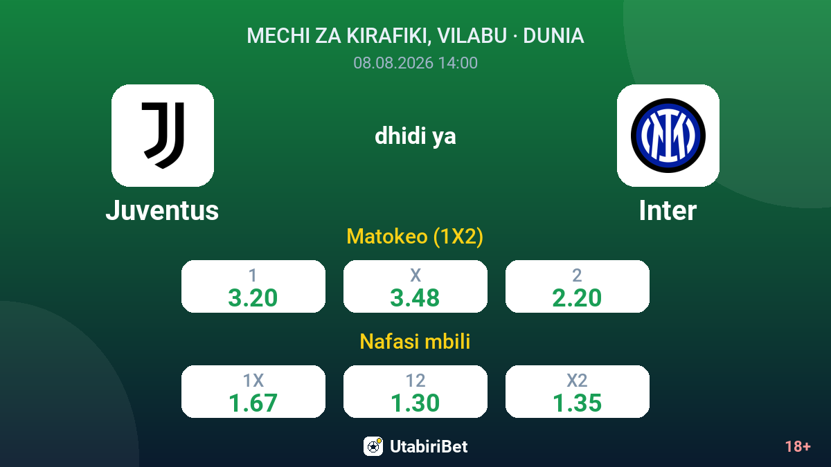 Juventus vs Inter — odds