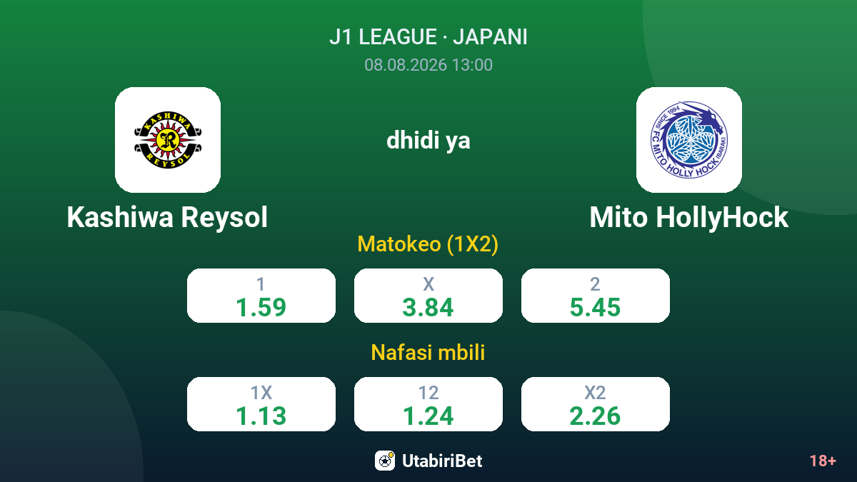 Kashiwa Reysol vs Mito HollyHock — odds