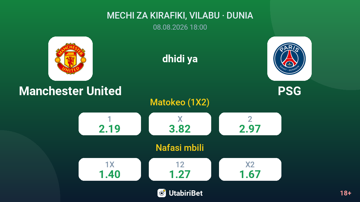 Manchester United vs PSG — odds