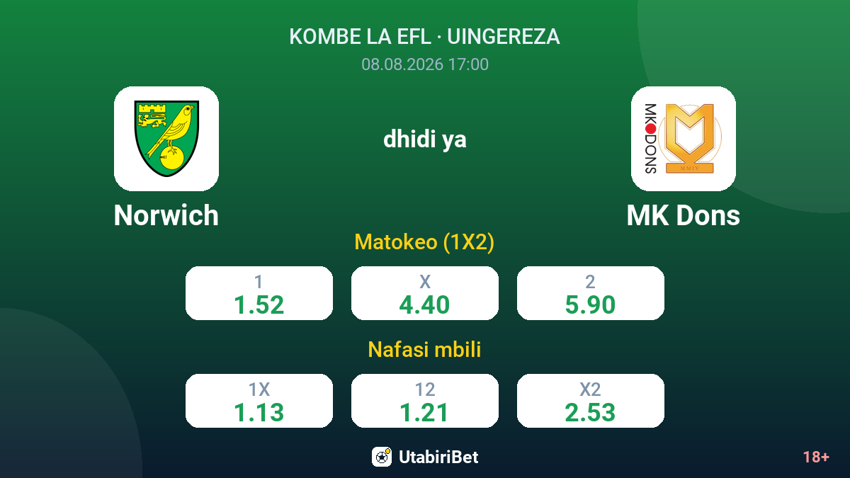 Norwich vs MK Dons — odds