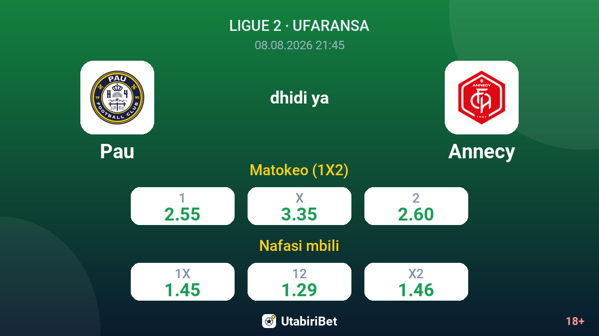 Pau vs Annecy — odds