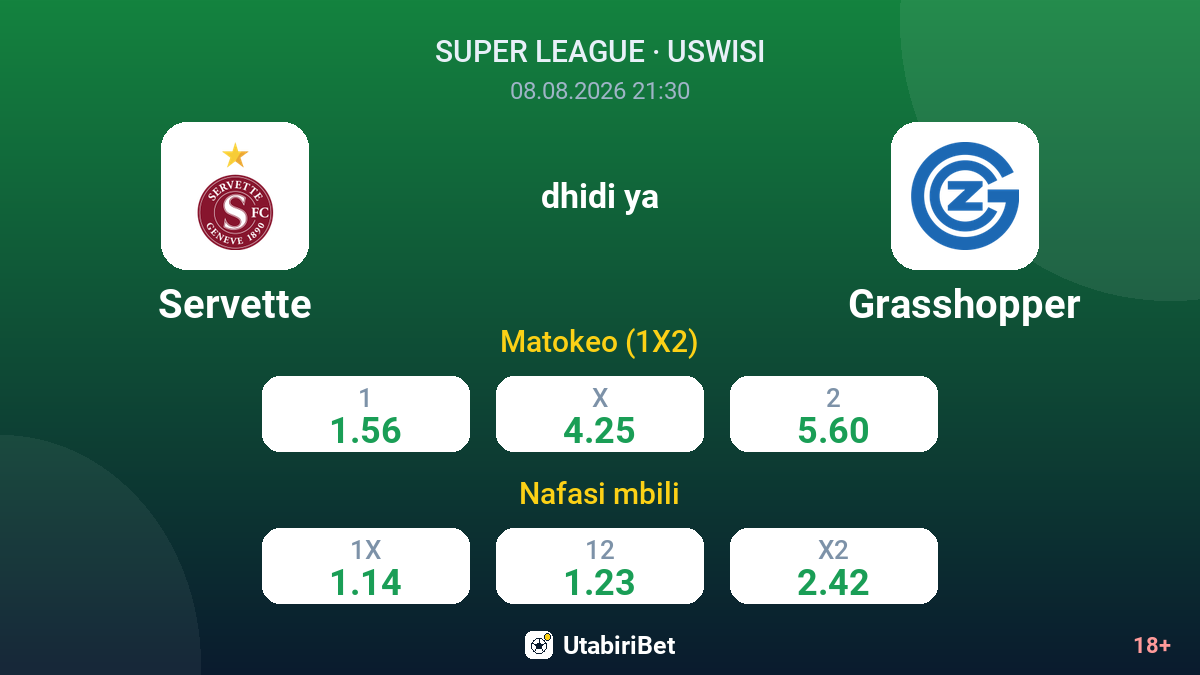 Servette vs Grasshopper — odds