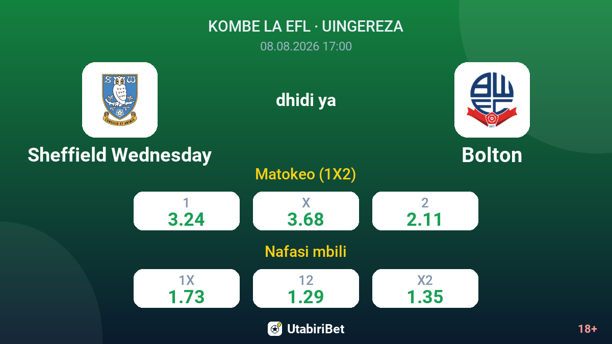 Sheffield Wednesday vs Bolton — odds
