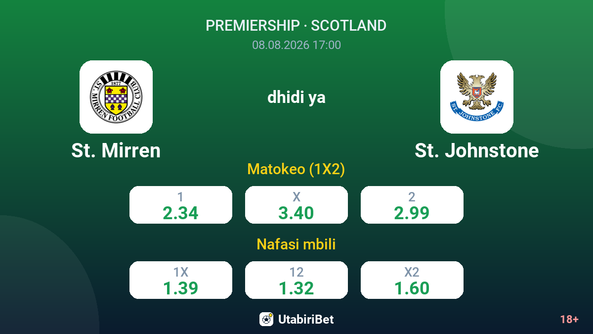 St. Mirren vs St. Johnstone — odds