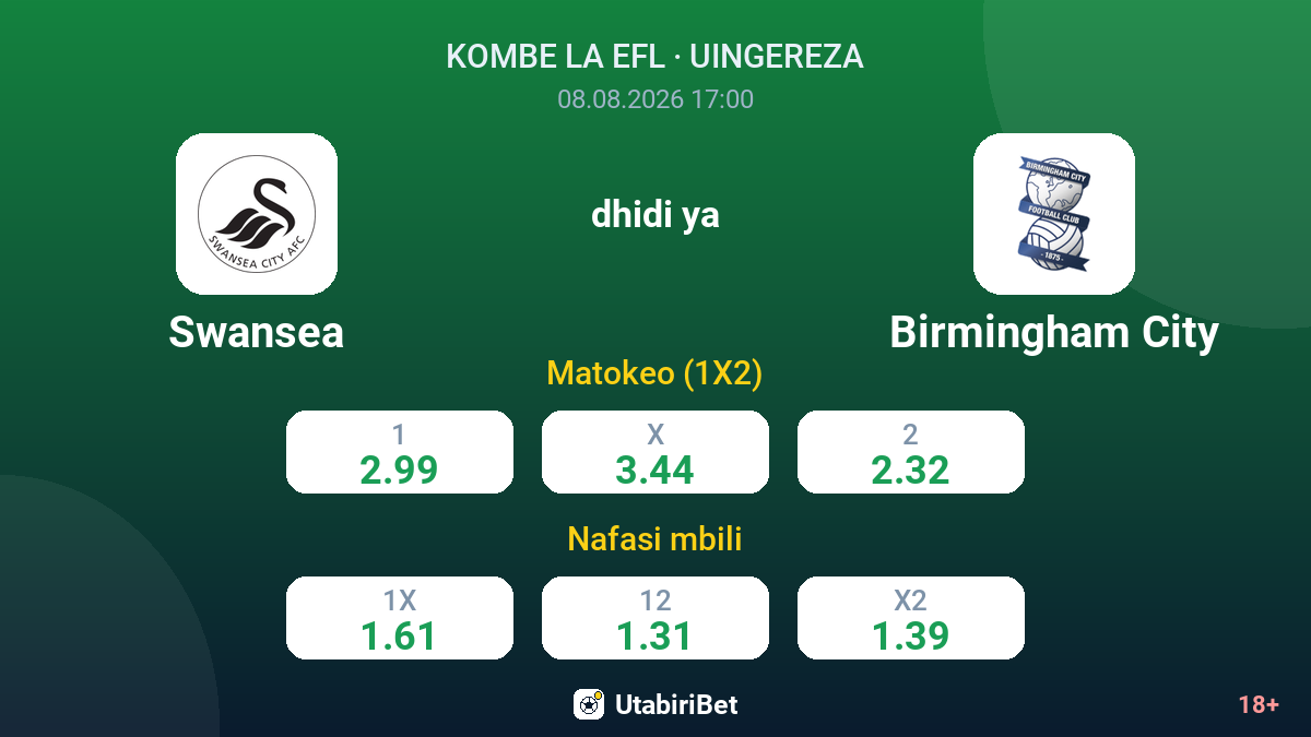 Swansea vs Birmingham City — odds