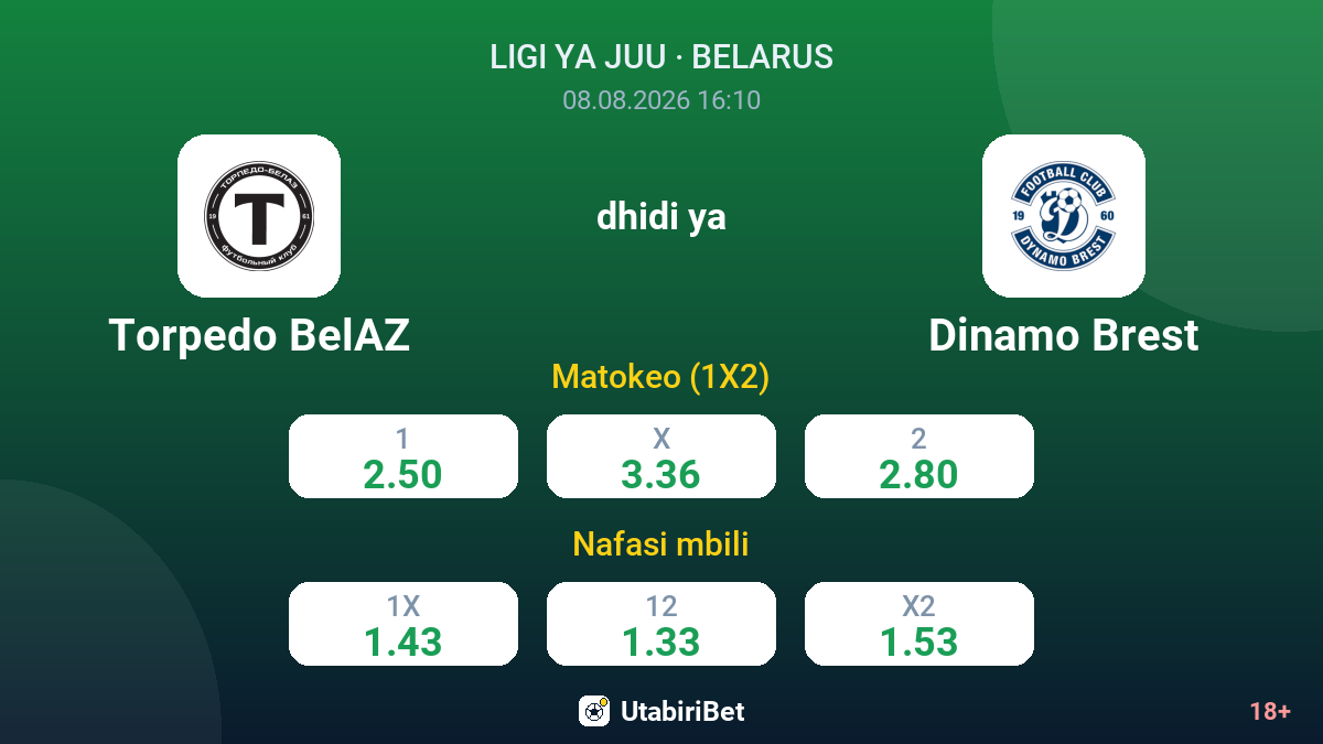 Torpedo BelAZ vs Dinamo Brest — odds