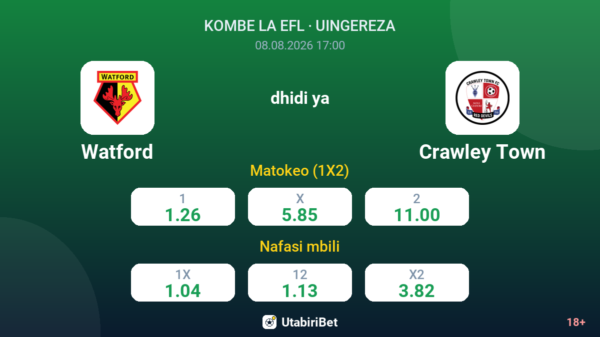 Watford vs Crawley Town — odds